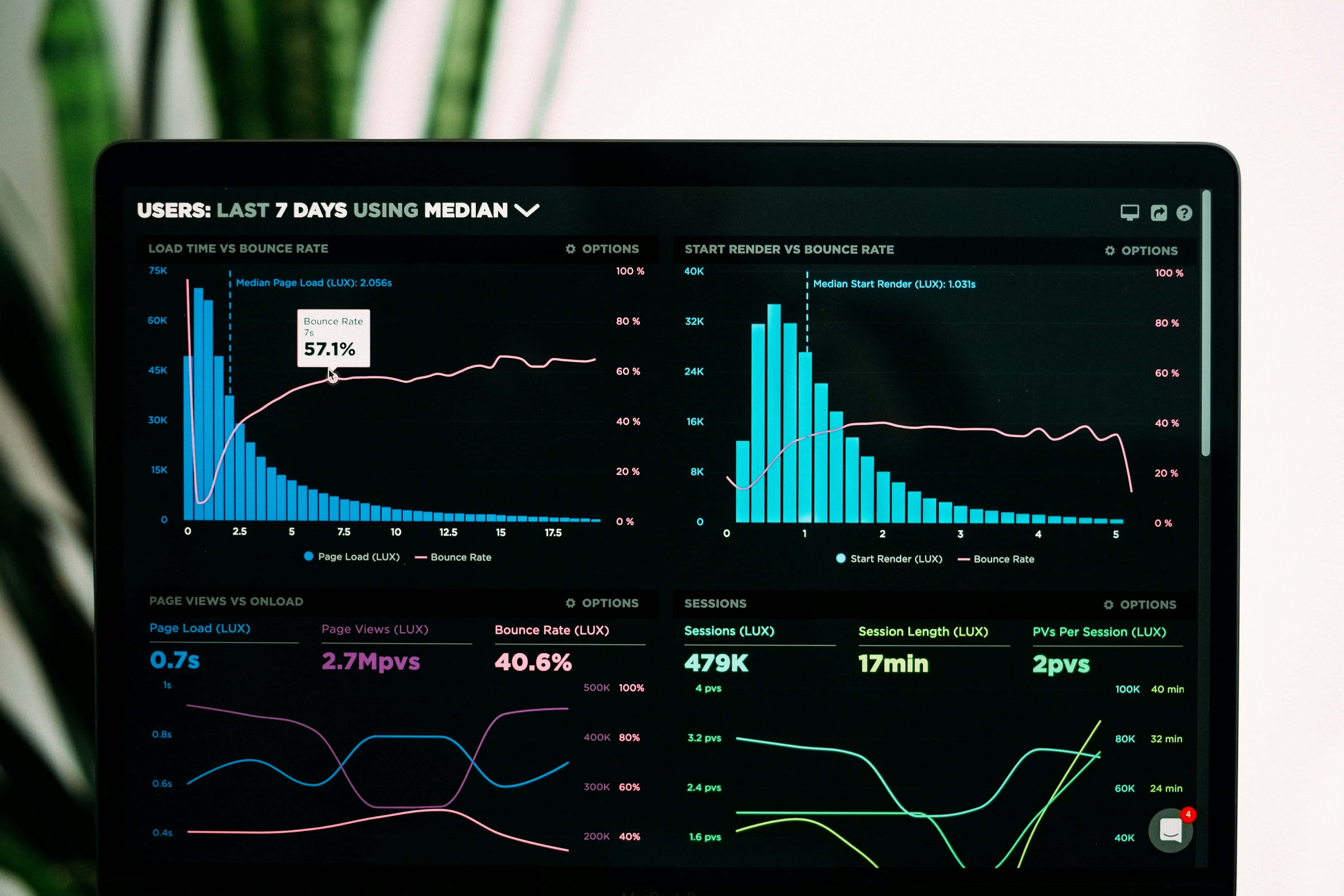 Digital performance marketing agency