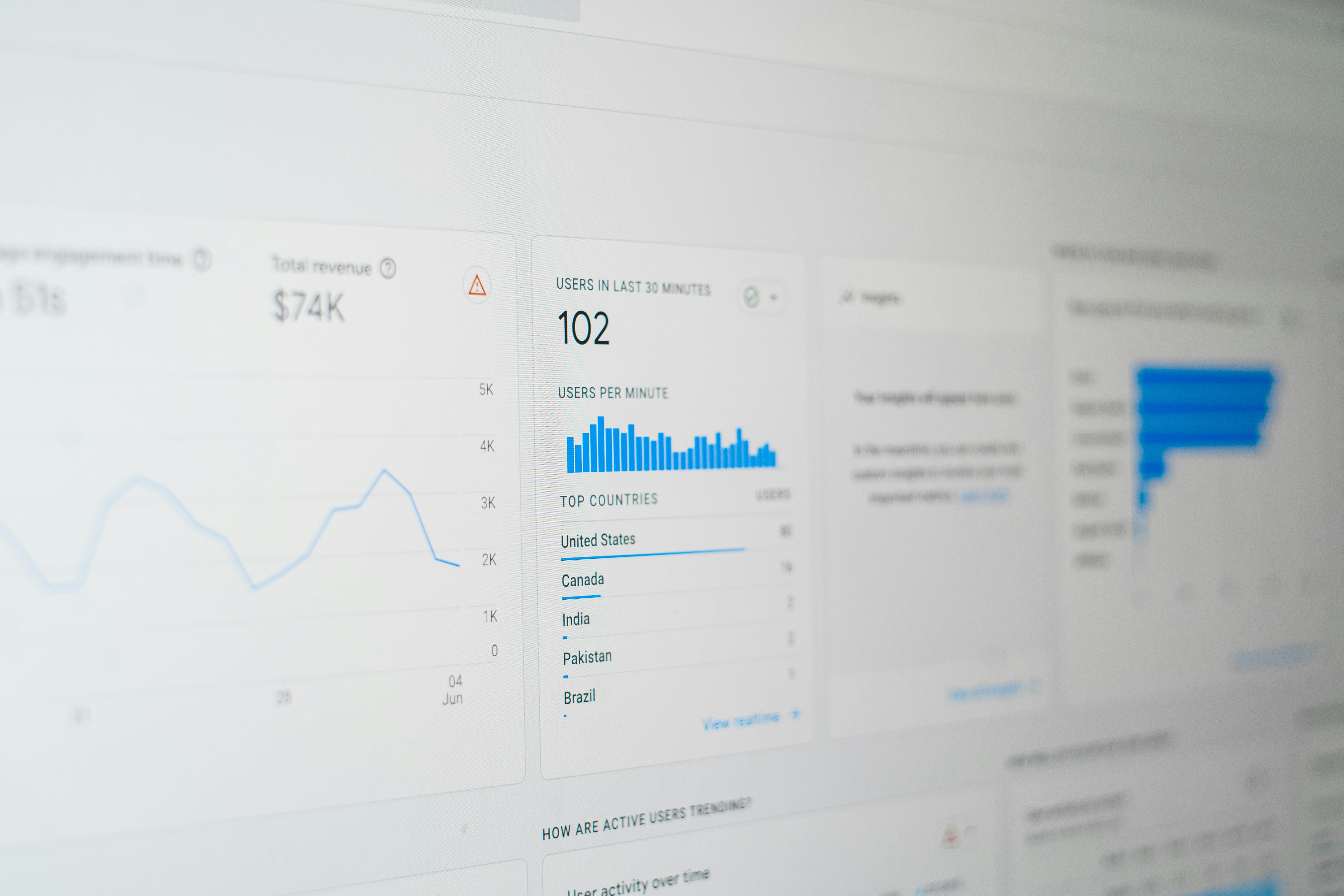 PPC management Sydney